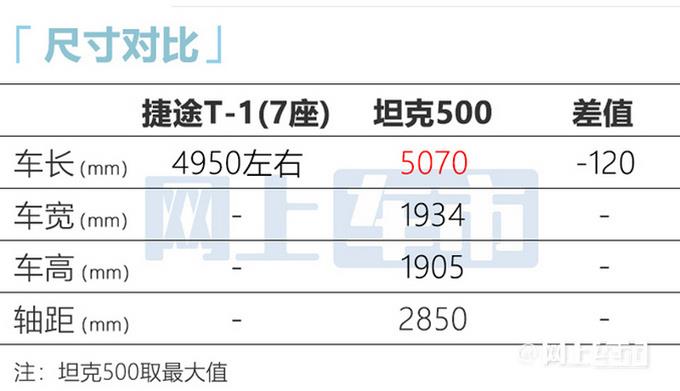 捷途硬派SUV内饰曝光！搭可拆卸车顶 预计15万起售