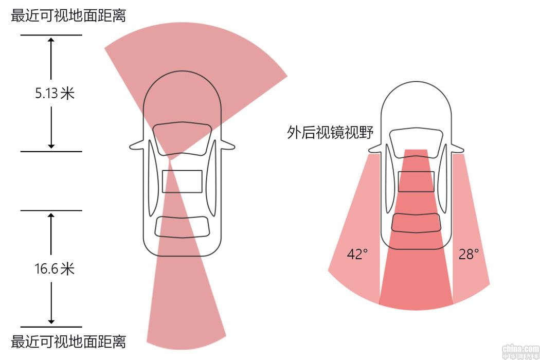 极致舒适碰撞激情驾驭 测新一代奥迪A6L 45TFSI