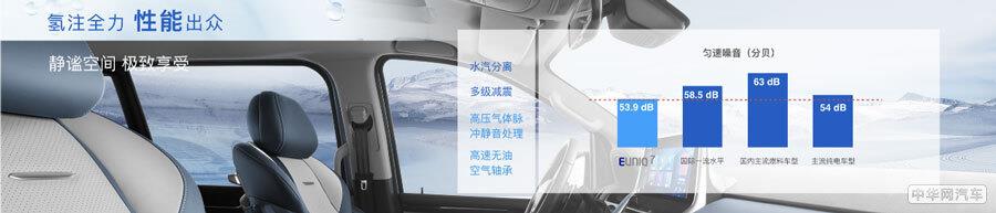 全球首款氢能源MPV 上汽大通MAXUS EUNIQ 7亮相