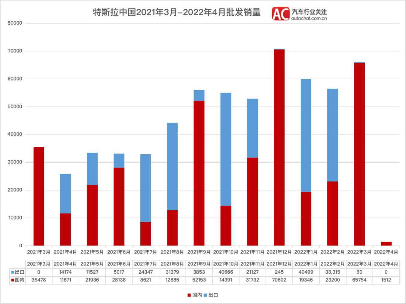 车企遭腰斩 新能源逆市翻红