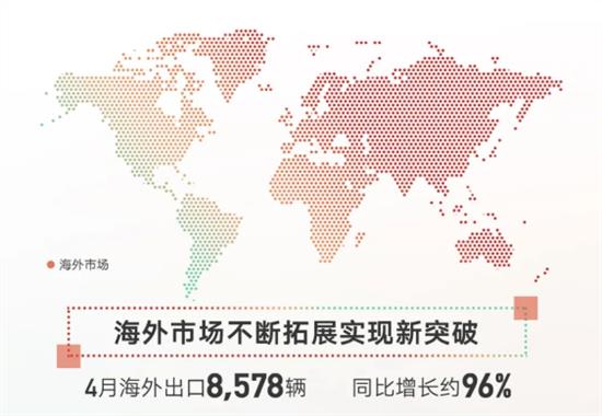 吉利4月销量超10万 出口量同比激增96%