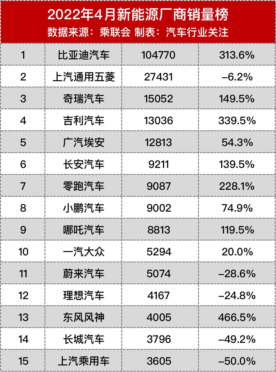 车企遭腰斩 新能源逆市翻红