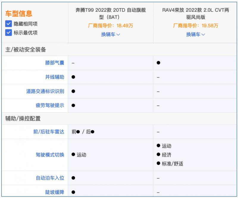 拒绝高额溢价 性价比才是家用SUV选购硬指标 奔腾T99真香