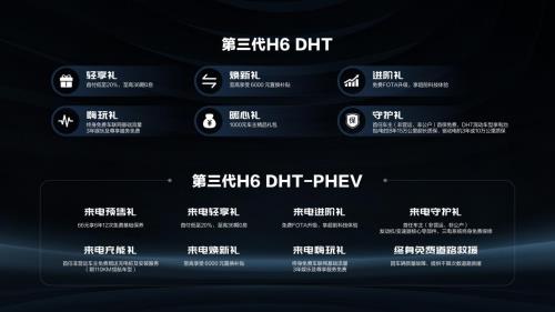 第三代H6 DHT-PHEV 预售开启 16.88-17.68万元引领哈弗新能源时代