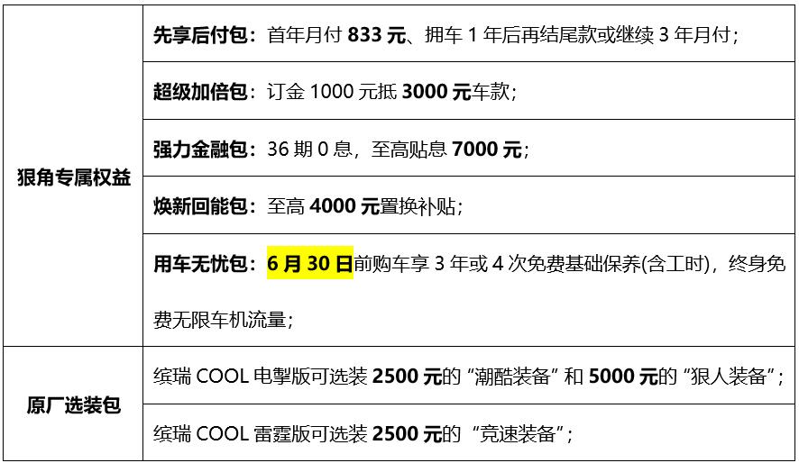 零百加速7.1秒 吉利缤瑞COOL上市9.48万元起