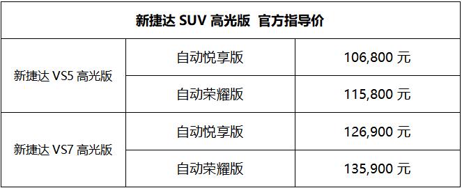 新捷达SUV高光版正式上市 售价10.68万起