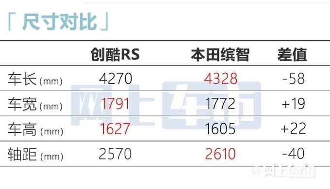 雪佛兰新创酷5月上市！1.5T四缸+RS套件 预计卖14万