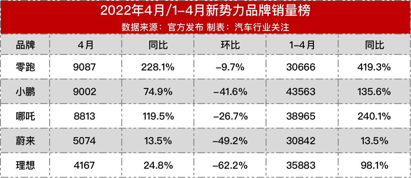 车企遭腰斩 新能源逆市翻红