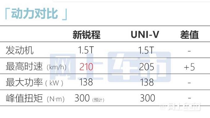 长安新锐程CC实拍曝光！酷似本田雅阁 预计9万起售