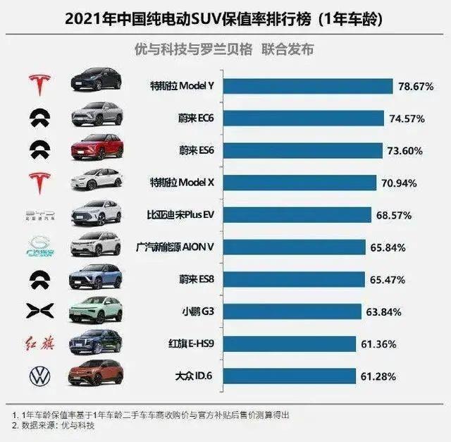 4月特斯拉销量为1,512辆 主要受疫情影响