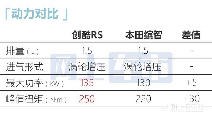 雪佛兰新创酷5月上市！1.5T四缸+RS套件 预计卖14万