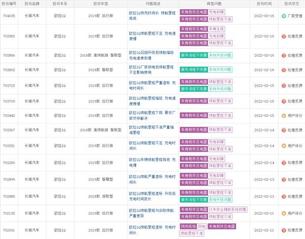 长城欧拉iQ自燃 被充电站拉黑 车主集体维权