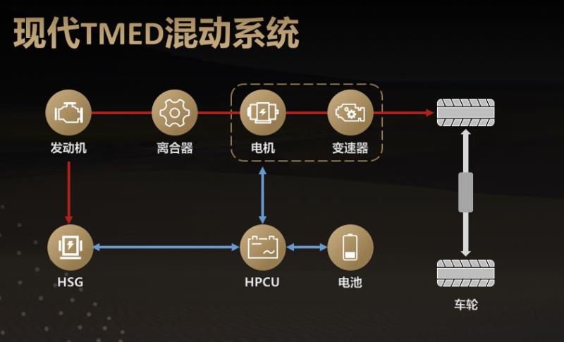 混动时代的春天 途胜L混动将如何冲出重围