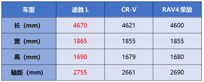 敢硬刚两田的背后 是途胜L爆表的战力值