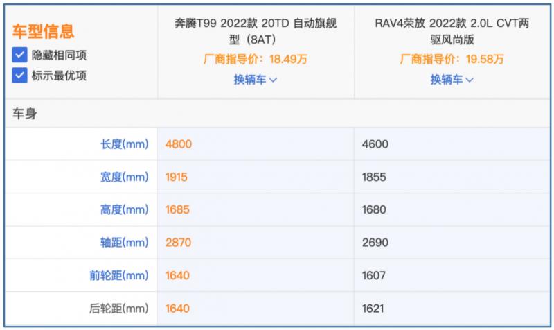 拒绝高额溢价 性价比才是家用SUV选购硬指标 奔腾T99真香