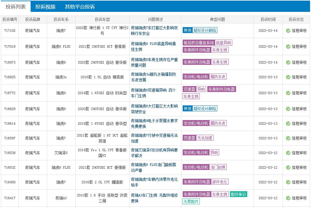 新能源风口拉升汽车销量 背后众多投诉