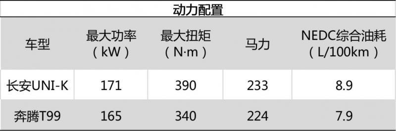 踏春出行，哪款SUV是更适合的伙伴？