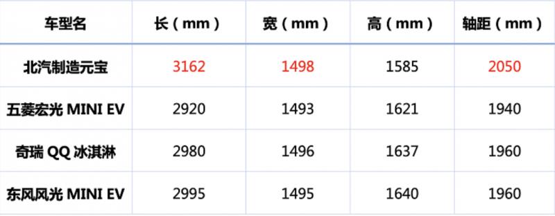 预售10天订单破2万，元宝获胜的逻辑是什么？