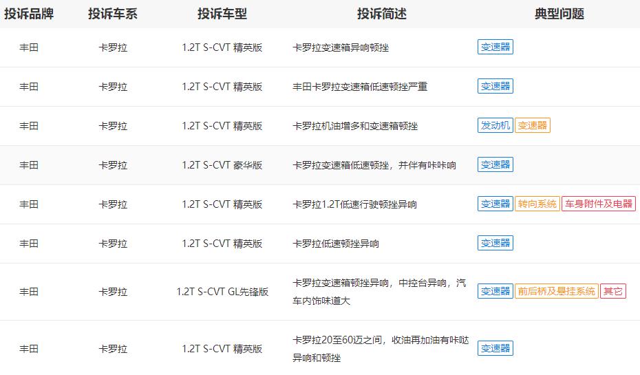 一汽丰田卡罗拉受变速箱低速顿挫、异响缠身