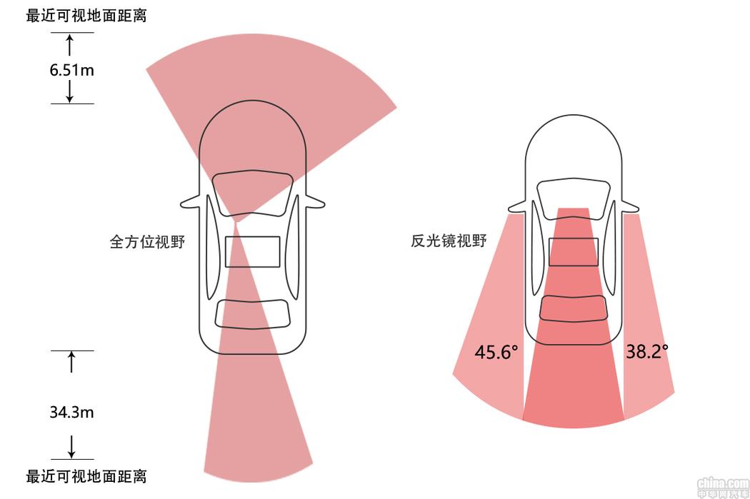 品质直追合资车的质感 测试比亚迪秦Pro EV500