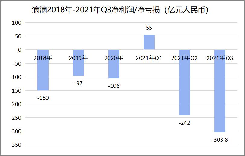 滴滴或6月发布造车计划“达芬奇”一年后交付