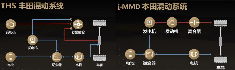 混动时代的春天 途胜L混动将如何冲出重围