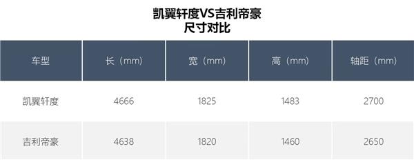 弯道小酷侠霸气叫板 凯翼轩度争做A级品质标杆