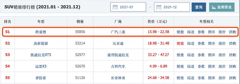 广汽回应股比调整报道错误广汽三菱销量三年下滑