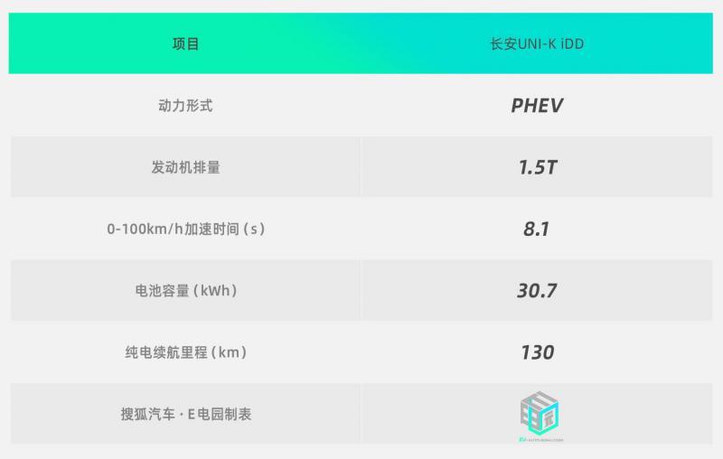 插电混动系统加持后有何变化？ 试驾体验长安UNI-K iDD