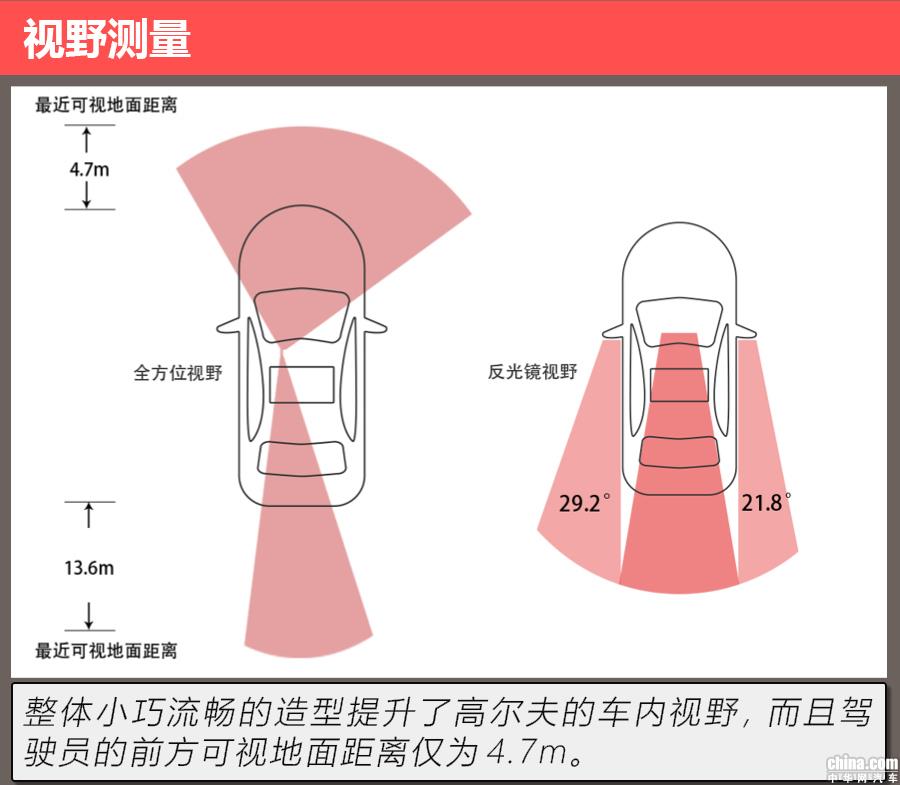 扮演假想敌专业户 测试大众高尔夫280TSI旗舰型