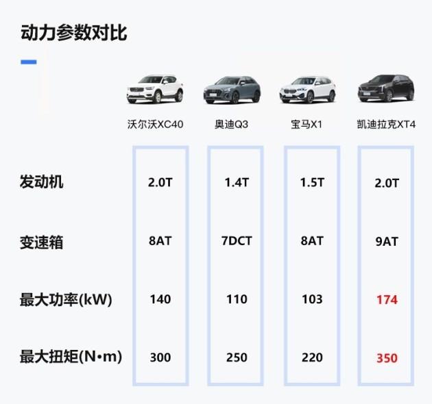 时尚精致又大气 四款25万豪华紧凑型SUV该如何选？