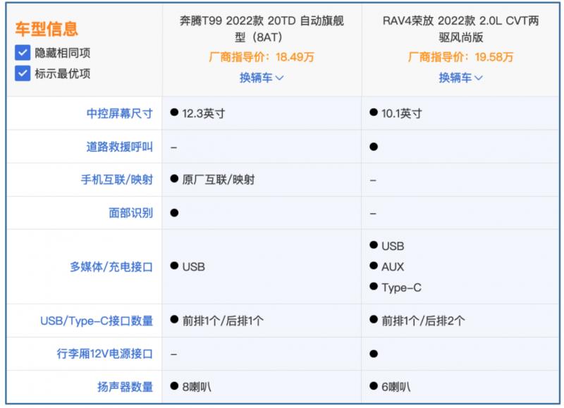 拒绝高额溢价 性价比才是家用SUV选购硬指标 奔腾T99真香