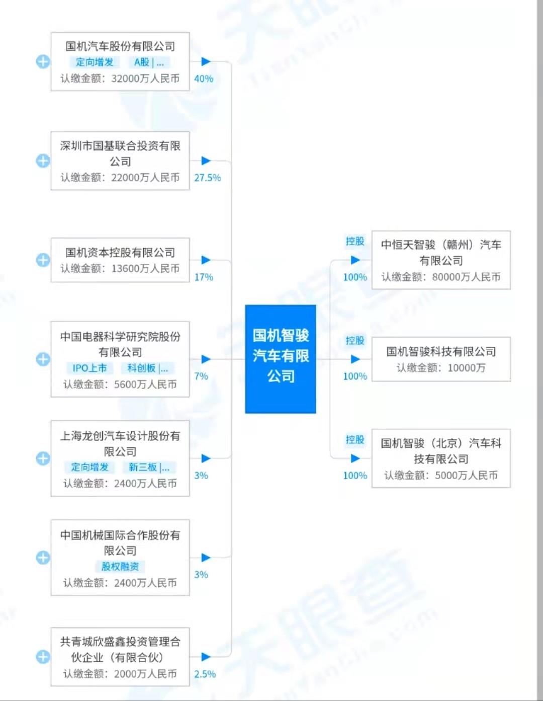 滴滴或6月发布造车计划“达芬奇”一年后交付