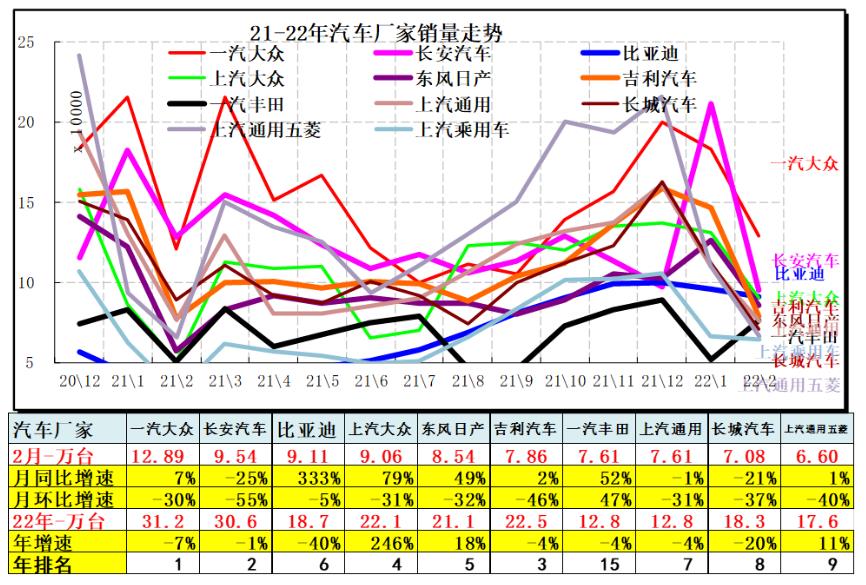 滴滴或6月发布造车计划“达芬奇”一年后交付