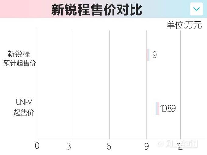 长安新锐程CC实拍曝光！酷似本田雅阁 预计9万起售