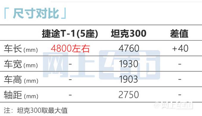 捷途硬派SUV内饰曝光！搭可拆卸车顶 预计15万起售