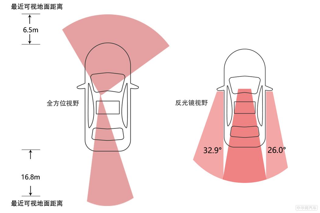 沃尔沃的好我们不懂？评测XC60 T5智雅版（1）