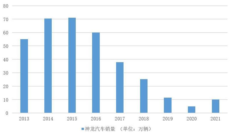 步入而立之年的神龙汽车 复苏后劲儿如何？