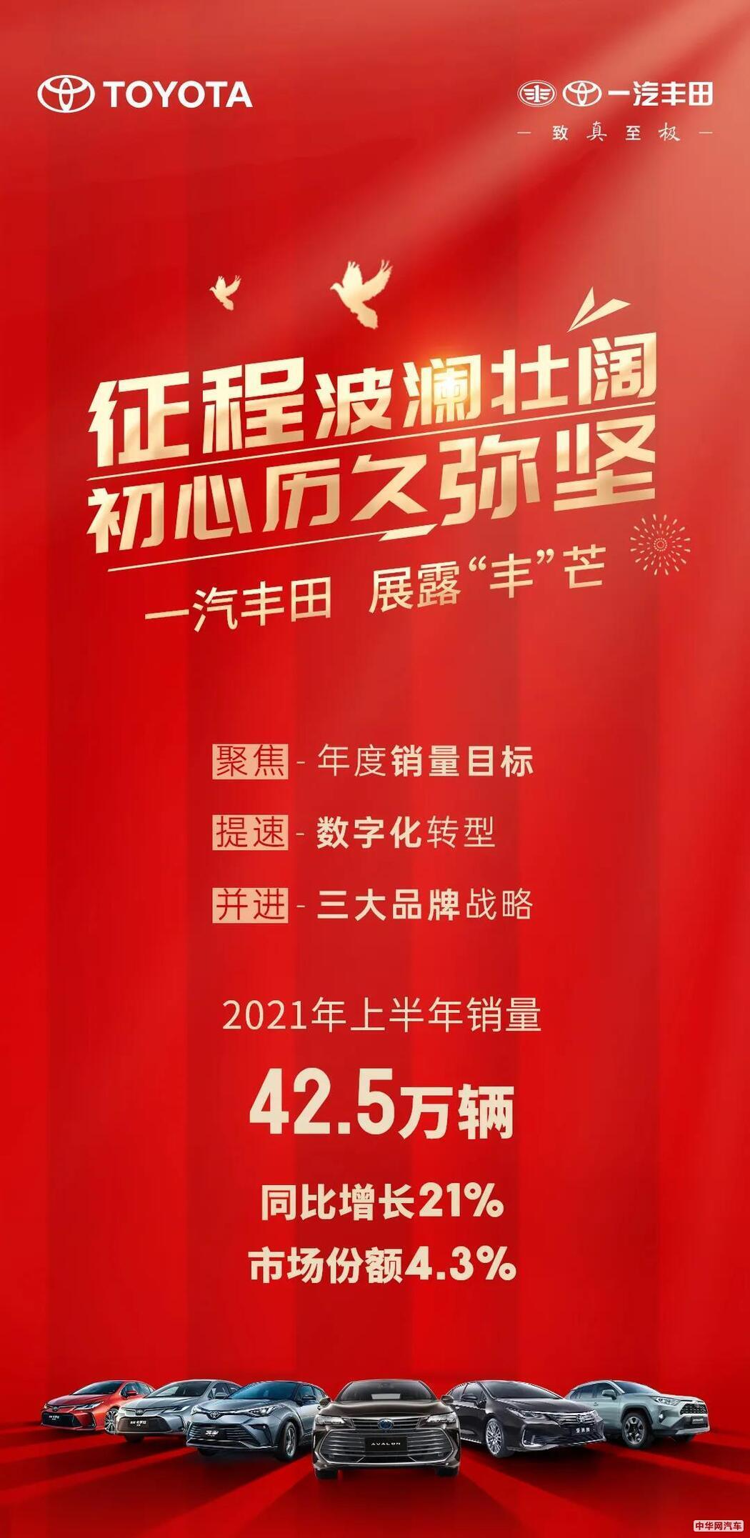 一汽丰田半年报:销量42.5万辆/同比增21%