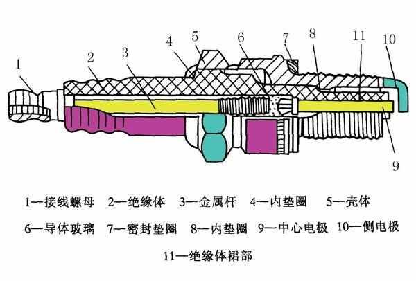 本田冠道火花塞多久换，冠道火花塞品牌型号及更换教程