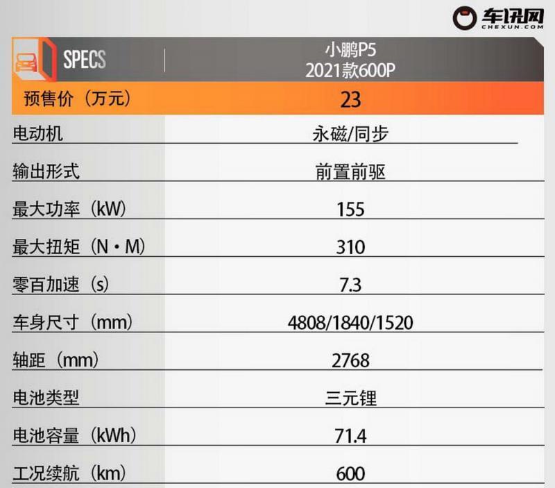 百变空间、突破车的定义 小鹏P5 600P试驾体验