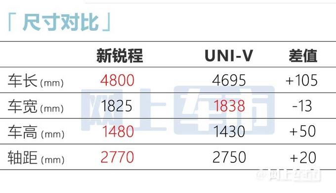 长安新锐程CC实拍曝光！酷似本田雅阁 预计9万起售