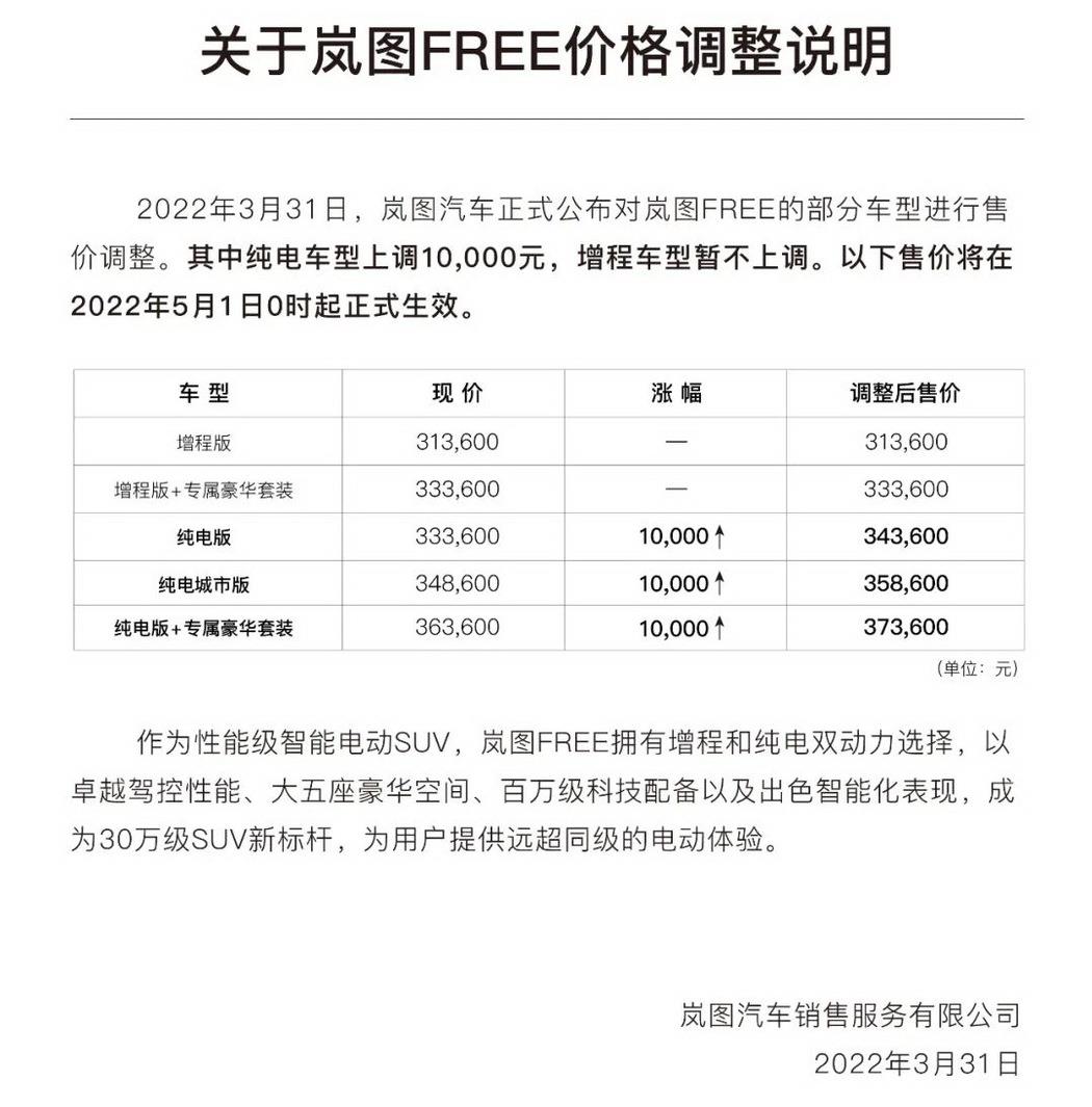 岚图FREE纯电价格上涨 5月1日起生效