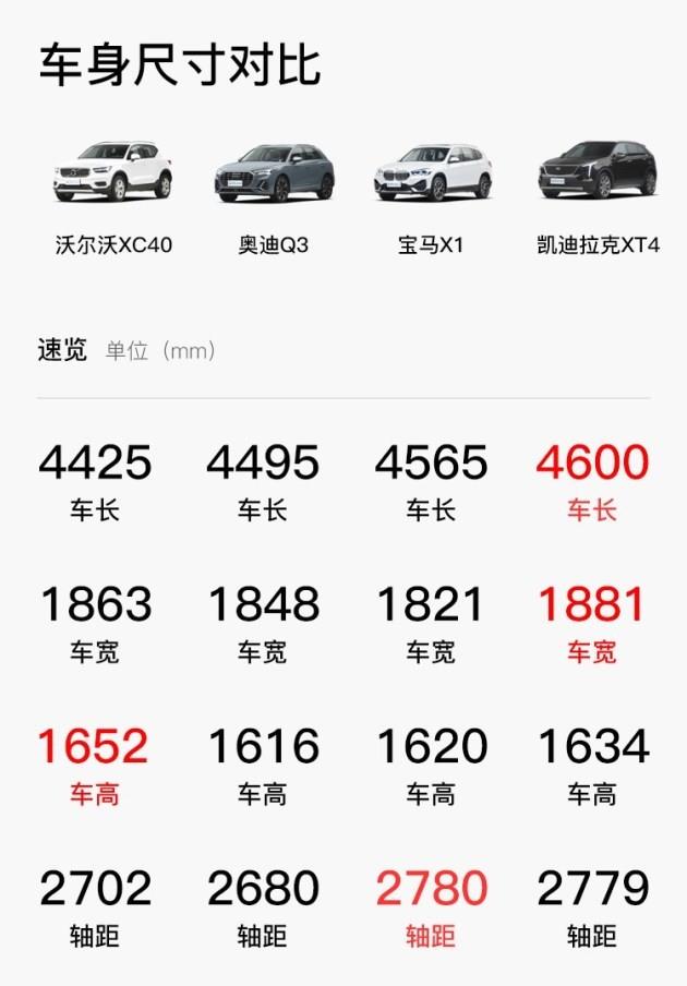 时尚精致又大气 四款25万豪华紧凑型SUV该如何选？