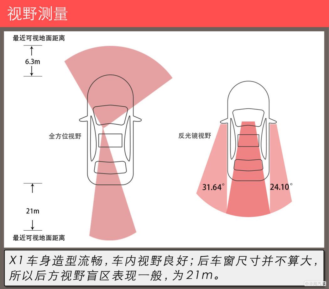 宝马X1怎么样 前驱平台但依然运动并且空间无解