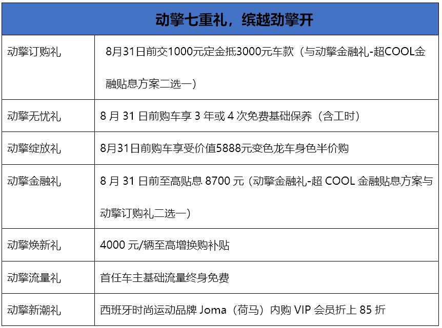 零百加速仅7.6秒 吉利缤越COOL上市售价9.98万元起