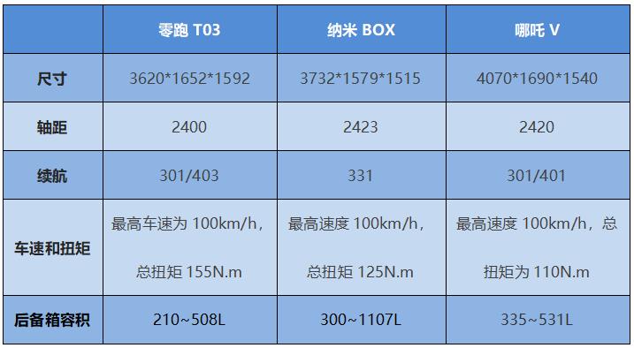 上市即成爆款，24小时订单超1万，纳米BOX凭实力突出重围