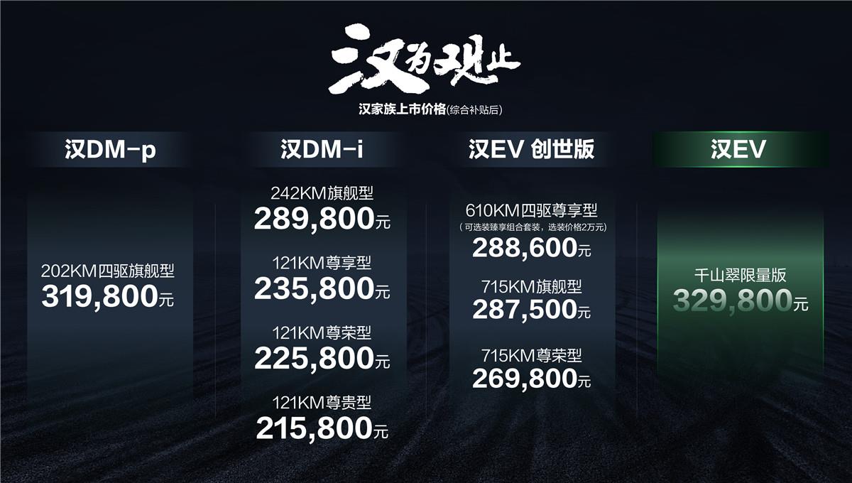 比亚迪汉家族四款全新车型发布 售价21.58万元起