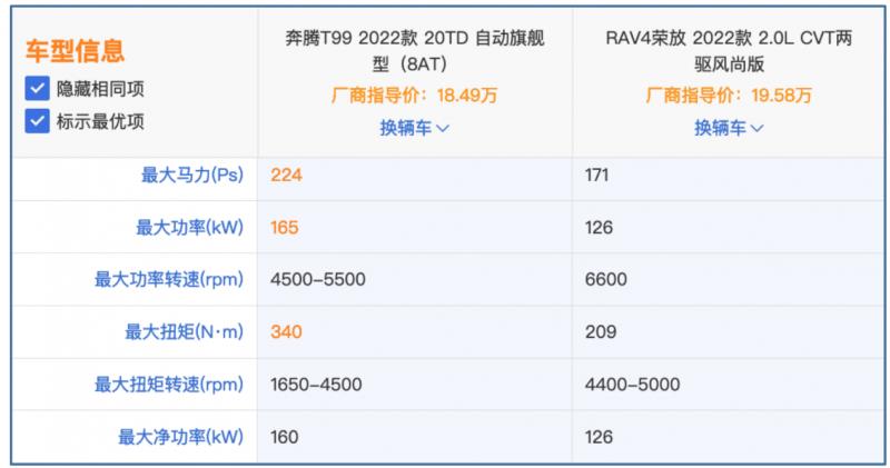 拒绝高额溢价 性价比才是家用SUV选购硬指标 奔腾T99真香