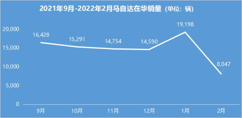 马自达首发新车再次遗忘中国市场